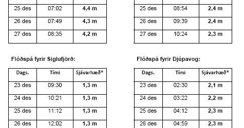 Flodaspa_jol_2007